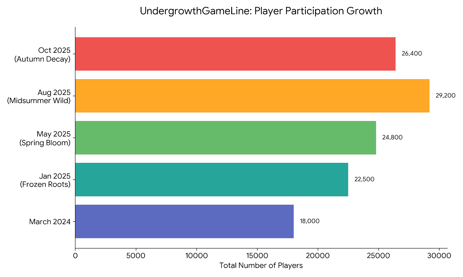 UndergrowthGameLine Hosted Event