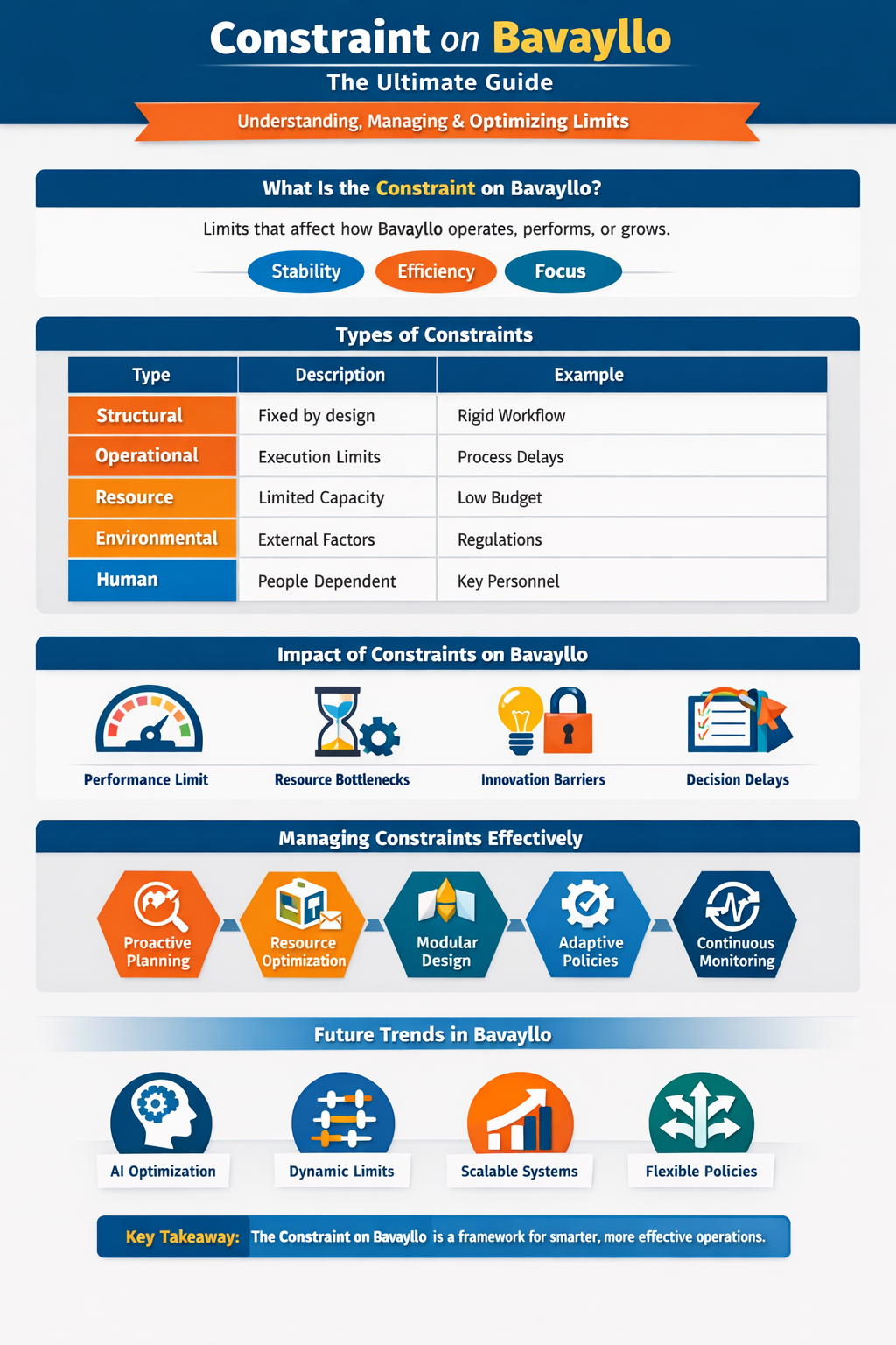 Constraint on Bavayllo