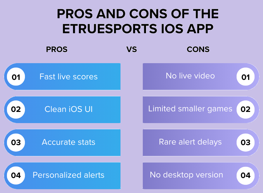 etsiosapp version from etruesports
